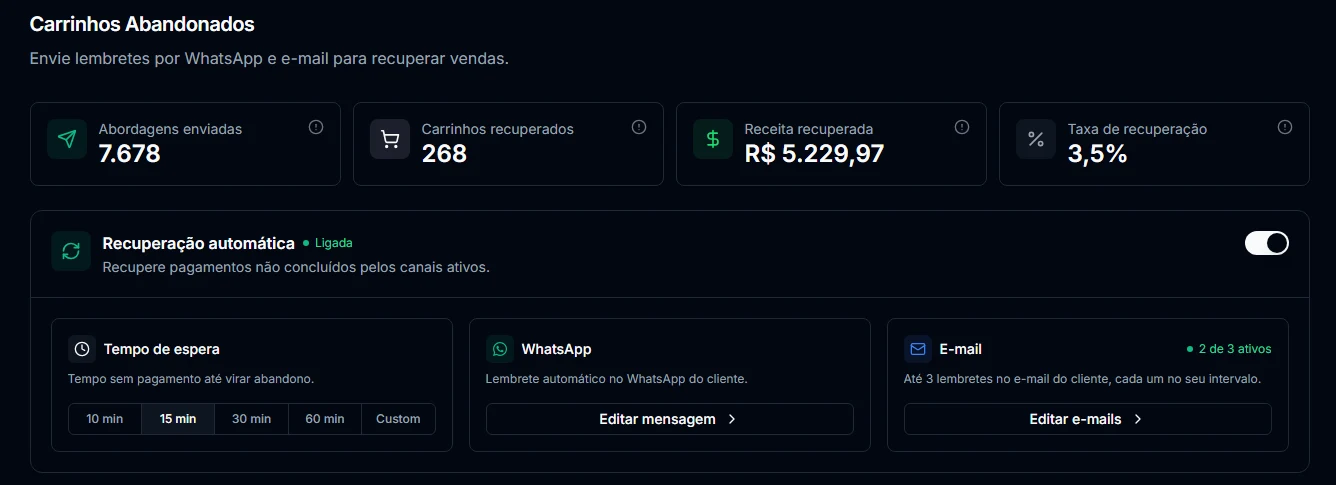 Aba de carrinhos abandonados com as métricas de abordagens enviadas, carrinhos recuperados, receita recuperada e taxa de recuperação
