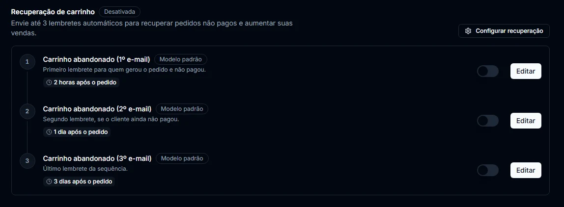 Configuração dos três e-mails de recuperação de carrinho, com os intervalos de 2 horas, 1 dia e 3 dias