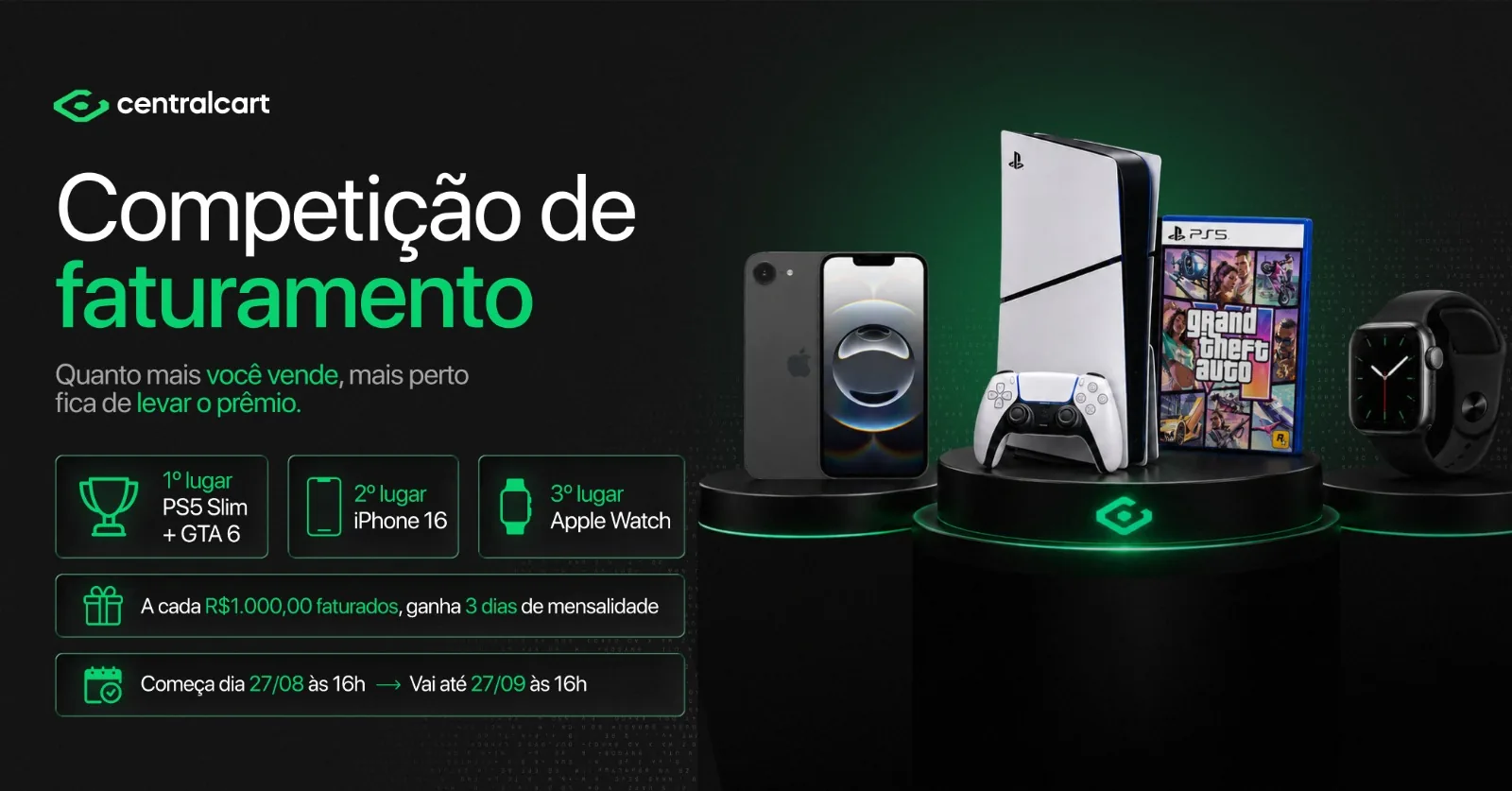 Competição de faturamento da CentralCart: PlayStation 5 com GTA 6 para o primeiro lugar, iPhone para o segundo e Apple Watch para o terceiro